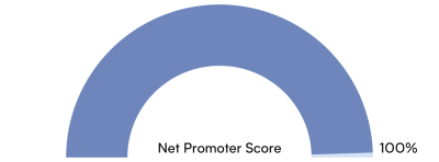 Net Promoter Score (1080 x 400 px)